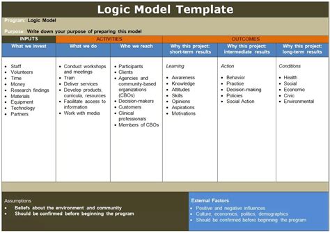 Toradh íomhá ar Program Logic Model Vertical