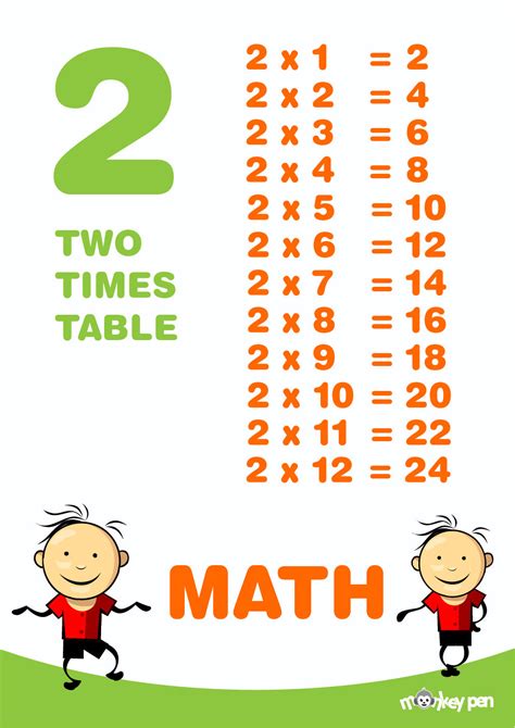 2 Times Table Chart に対する画像結果