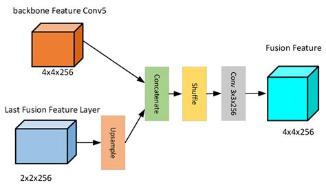 Feature Fusion Deep Learning Image に対する画像結果