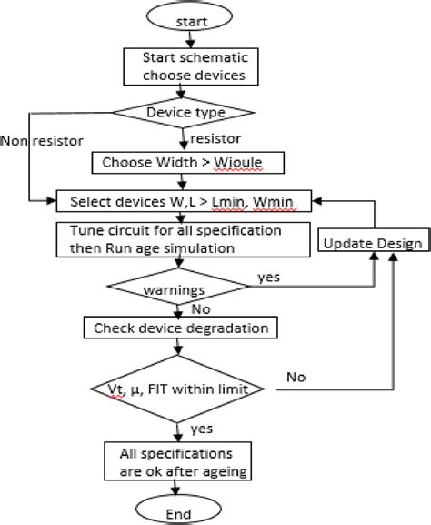 Afbeeldingsresultaten voor Programmable Design