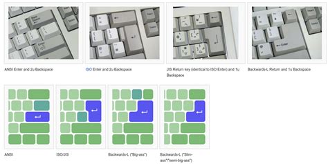Image result for Return Key vs Enter Key