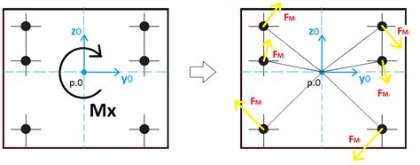 Image result for Bolt Force