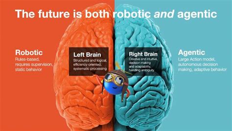 Toradh íomhá ar UI Path Agentic Logo