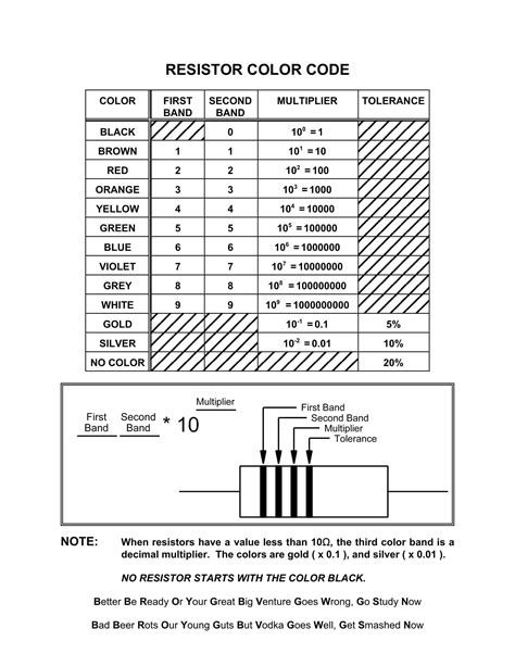 Resistor Color Code Printable に対する画像結果