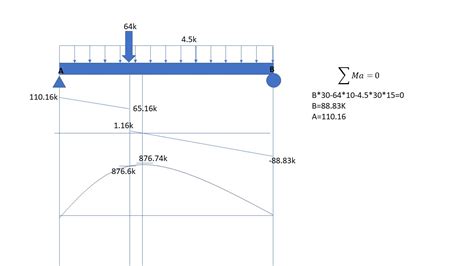 Form Factor of Rectangular Beam に対する画像結果