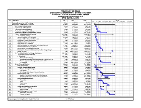 Afbeeldingsresultaten voor Engineering Work Schedule