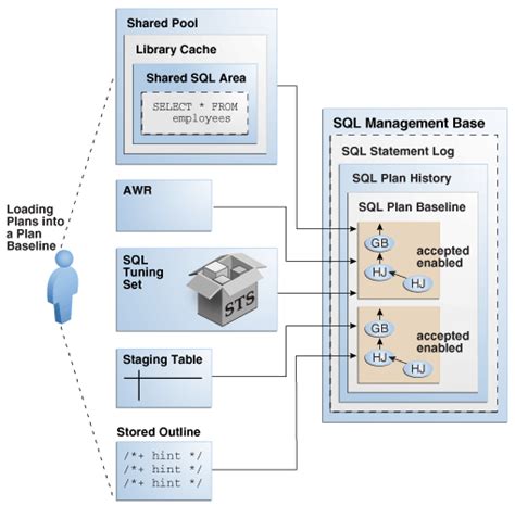 Database SQL Plan に対する画像結果