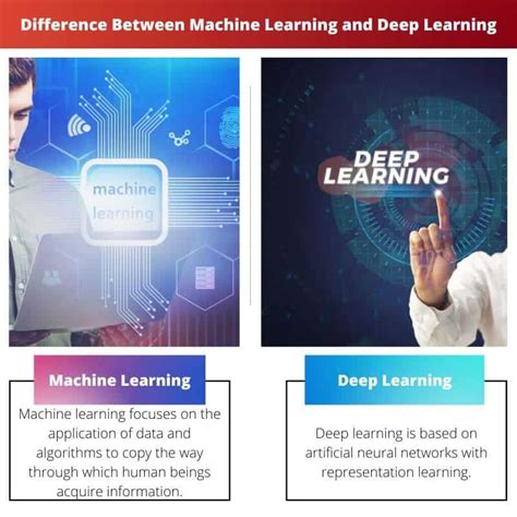 Image result for Difference Between Machine and Deep Learning