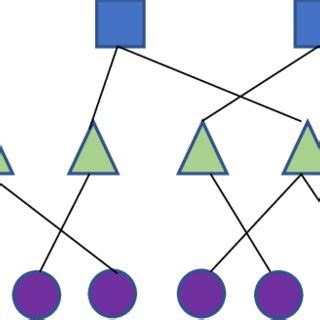 Image result for Node Network Diagram Table