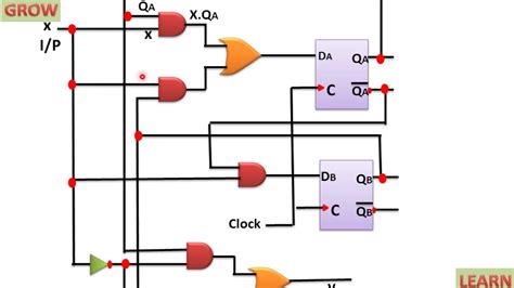 Toradh íomhá ar Basic Sequential Circuit