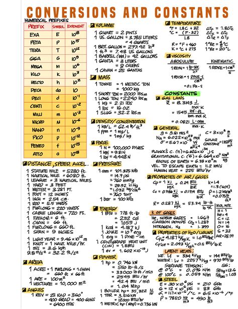 Image result for Engineering Unit Conversion Table