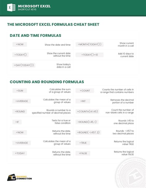 Toradh íomhá ar Free Printable Excel Formulas Cheat Sheet