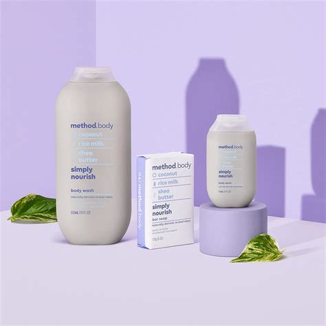 Image result for Method Body