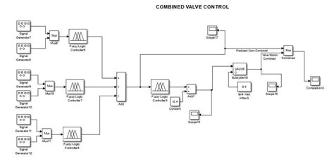 Image result for Command and Control System Simulation
