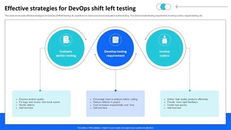 Image result for Shift Left Testing Strategy