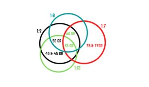 Afbeeldingsresultaten voor AR-10 Upper Twist Rate Chart