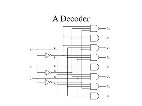 Image result for Dat Decoder Circuits
