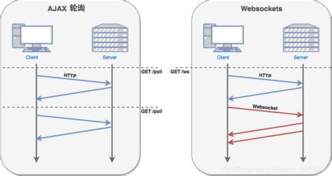 WebSocket Python に対する画像結果