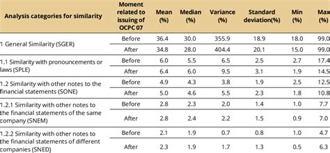 Image result for Descriptive Statistics and Inferential Similarity