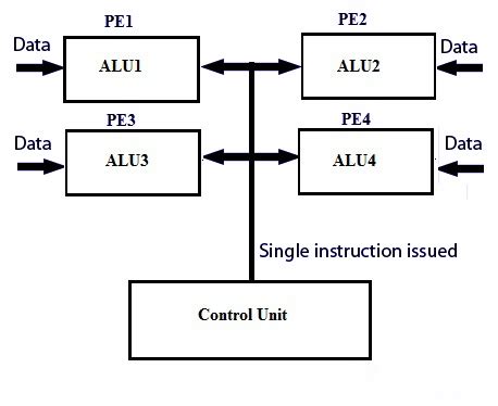 Image result for Engineering Drawing for Array Command