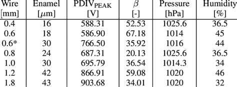 Image result for Weibull Statistical Distribution Sample Ceramic Rod