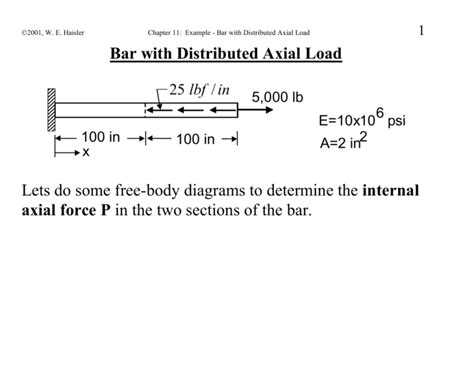 تصویر کا نتیجہ برائے Axial Load Example On Beam