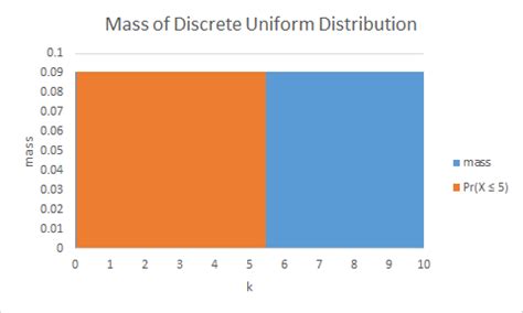 Uniform Distribution Integration に対する画像結果