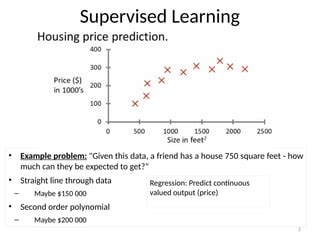 Afbeeldingsresultaten voor Supervised Learning Problem