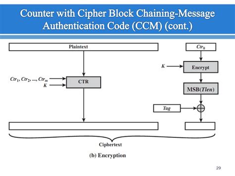 Afbeeldingsresultaten voor Cipher Based Message Authentication Code