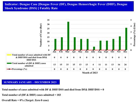 Modified Rankin Scale Items に対する画像結果