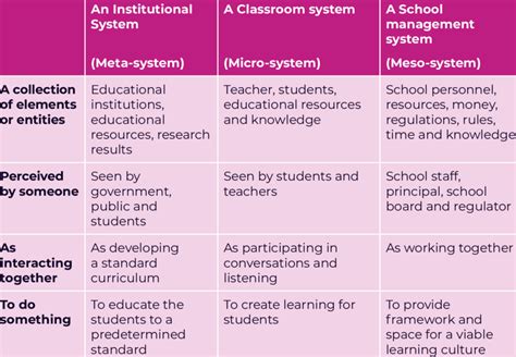 Afbeeldingsresultaten voor Education Policy Definition