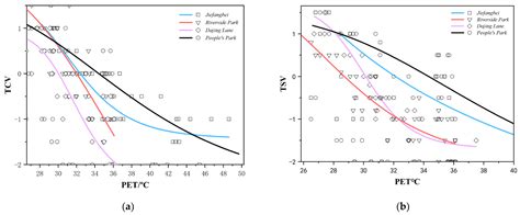 High Temperature Heat Wave Generation Algorithm に対する画像結果