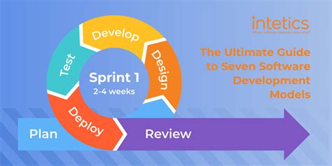 Image result for Different Models of Software Development