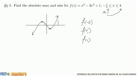 MATLAB Min Max Plot に対する画像結果