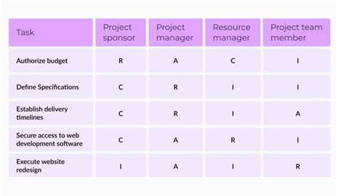 Toradh íomhá ar Resource Matrix Project Management