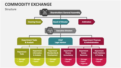 Image result for Commodity Exchange