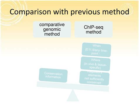 Toradh íomhá ar ChIP-seq Enhancer