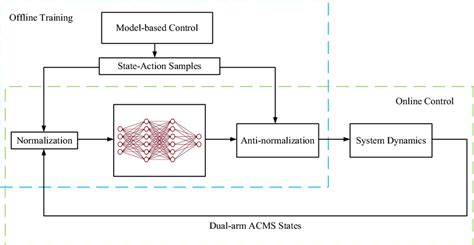 Bildergebnis für Model Free Control Scheme