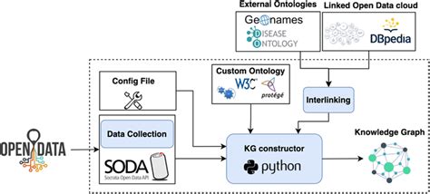 Image result for Automate Knowledge Graph Construction