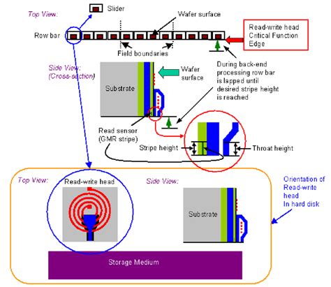 Image result for Slider Motion Head Stack Assembly