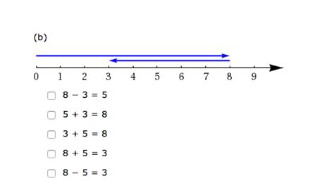 Image result for Number Line Problem Easy