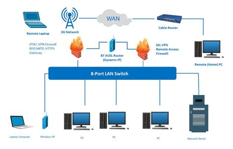 Toradh íomhá ar How to Create a Network Diagram in Project