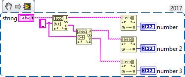 Image result for LabVIEW ASCII to String