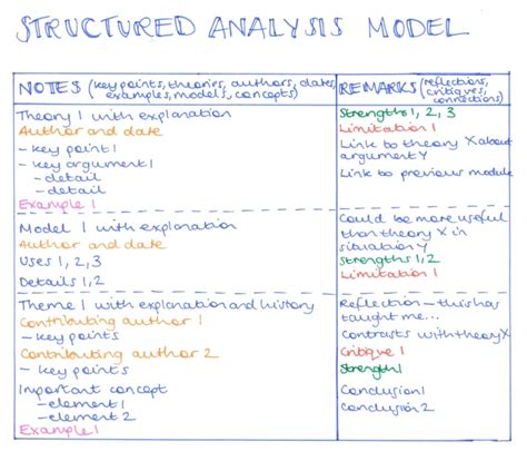 Structured Method Notes に対する画像結果