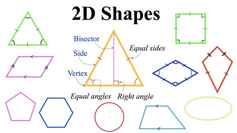 Image result for 2-Dimensional Figures