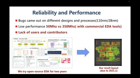 Open Source Chip Control に対する画像結果