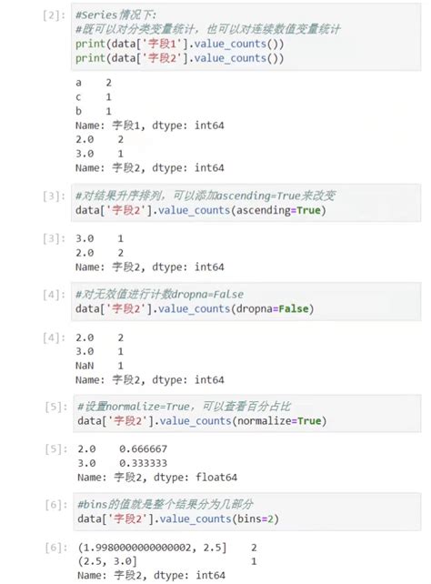 Value Counts Python માટે ઇમેજ પરિણામ