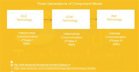 Image result for Components of .Net Framework