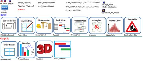 Image result for Input Simulation Box