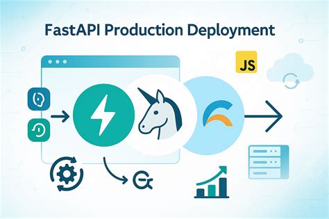 Image result for Fastapi Terminal Server